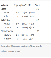 Int J Cardiovasc Pract