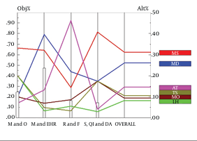 Performance sensitivity analysis for priority of radiology departments in selected hospitals