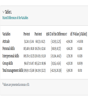 Middle East J Rehabil Health Stud