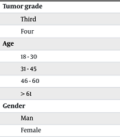 Social Determinants of Health and Their Impact on Survival and Disease Progression in Patients with Brain Tumors at Shahid Bahonar Teaching Hospital in 2019