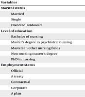 J Nurs Midwifery Sci