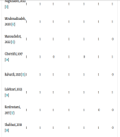 J Arch Mil Med