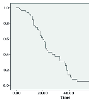 Plasma Exchange and Continuous Renal Replacement Therapy in the Treatment of Acute-on-Chronic Liver Failure Patients with Acute Kidney Injury