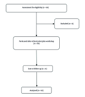 Effectiveness of Training Ethical Principles in Clinical Trials on the Awareness of Health Professionals