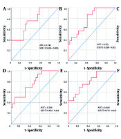 Non-invasive Assessment of Advanced Fibrosis and Steatosis in Chronic Hepatitis B Patients with Comorbid NAFLD