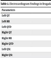 Int J Cardiovasc Pract