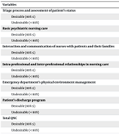 J Nurs Midwifery Sci