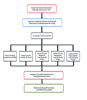 In Vivo and Bioinformatics Evaluation of Nine Traditional Chinese Medicine Compounds Targeting Acetylcholinesterase and Butyrylcholinesterase Enzymes in Alzheimer’s Disease