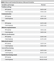 The Effectiveness of Metacognitive Therapy on Family Functioning in Parents with A Child Diagnosed with Bipolar II Disorder