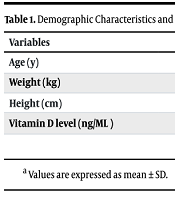 Investigating the Effect of Vitamin D Deficiency on Treatment Response in Children with Functional Constipation