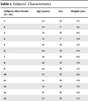 Middle East J Rehabil Health Stud