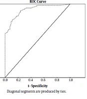 Iranian Journal of Pediatrics