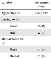 Medical - Surgical Nursing Journal