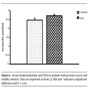 Annals of Military and Health Sciences Research