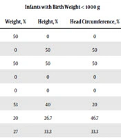 Journal of Comprehensive Pediatrics