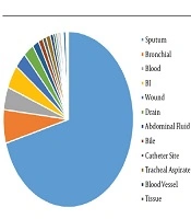 Jundishapur Journal of Microbiology