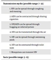 International Journal of High Risk Behaviors and Addiction