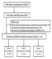 Iranian Journal of Pediatrics