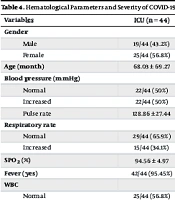 Arch Pediatr Infect Dis