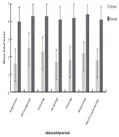 International Journal of High Risk Behaviors and Addiction