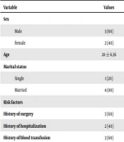 Middle East Journal of Rehabilitation and Health Studies