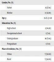 Iranian Journal of Pediatrics 