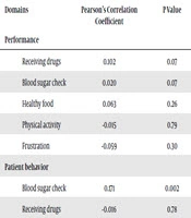 Zahedan Journal of Research in Medical Sciences