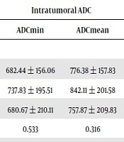 International Journal of Cancer Management