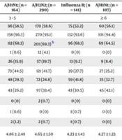 Jundishapur J Microbiol