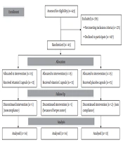 Jundishapur Journal of Natural Pharmaceutical Products