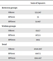 Zahedan Journal of Research in Medical Sciences 