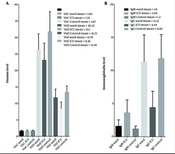 Jundishapur J Microbiol