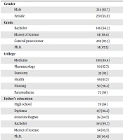  	International Journal of High Risk Behaviors and Addiction 