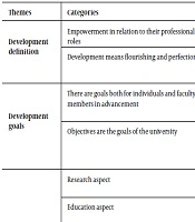 Educational Research in Medical Sciences