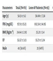 Int J Cardiovasc Pract