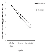 Middle East Journal of Rehabilitation and Health Studies