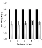 Jundishapur Journal of Health Sciences