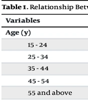 Int J High Risk Behav Addict
