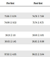 Jundishapur Journal of Chronic Disease Care