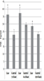 Salivary Tumor Necrosis Factor-Alpha and Dental Caries in Children and Adolescents