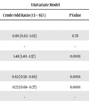 Journal of Comprehensive Pediatrics