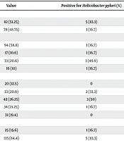 Jundishapur J Microbiol