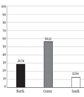 Iranian Journal of Pediatrics