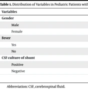 Arch Pediatr Infect Dis