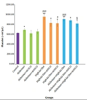 Jundishapur Journal of Natural Pharmaceutical Products