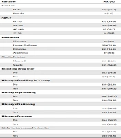 International Journal of High Risk Behaviors and Addiction