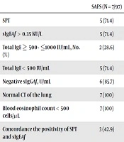 Jundishapur Journal of Microbiology 