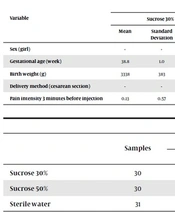 Zahedan Journal of Research in Medical Sciences 