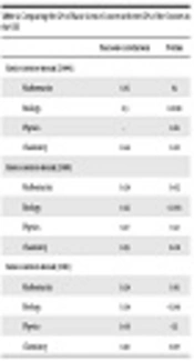 Educational Research in Medical Sciences