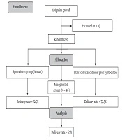 Zahedan Journal of Research in Medical Sciences